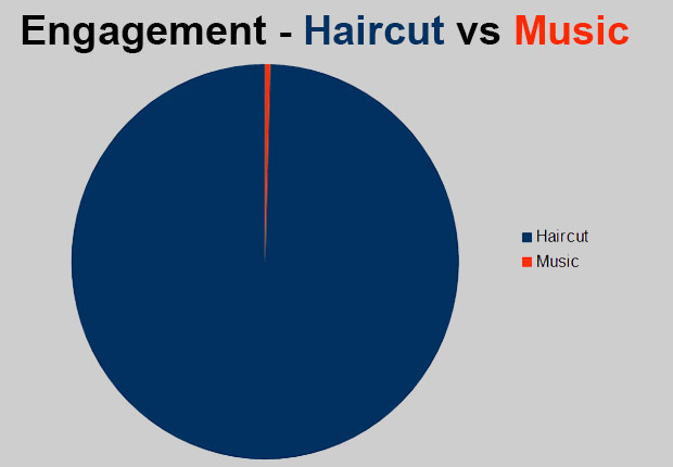 haircut-to-music-ratio2